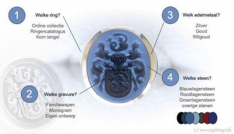 Keuzes uitkiezen zegelring plaatje overzichtelijk